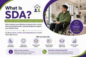what-is-SDA